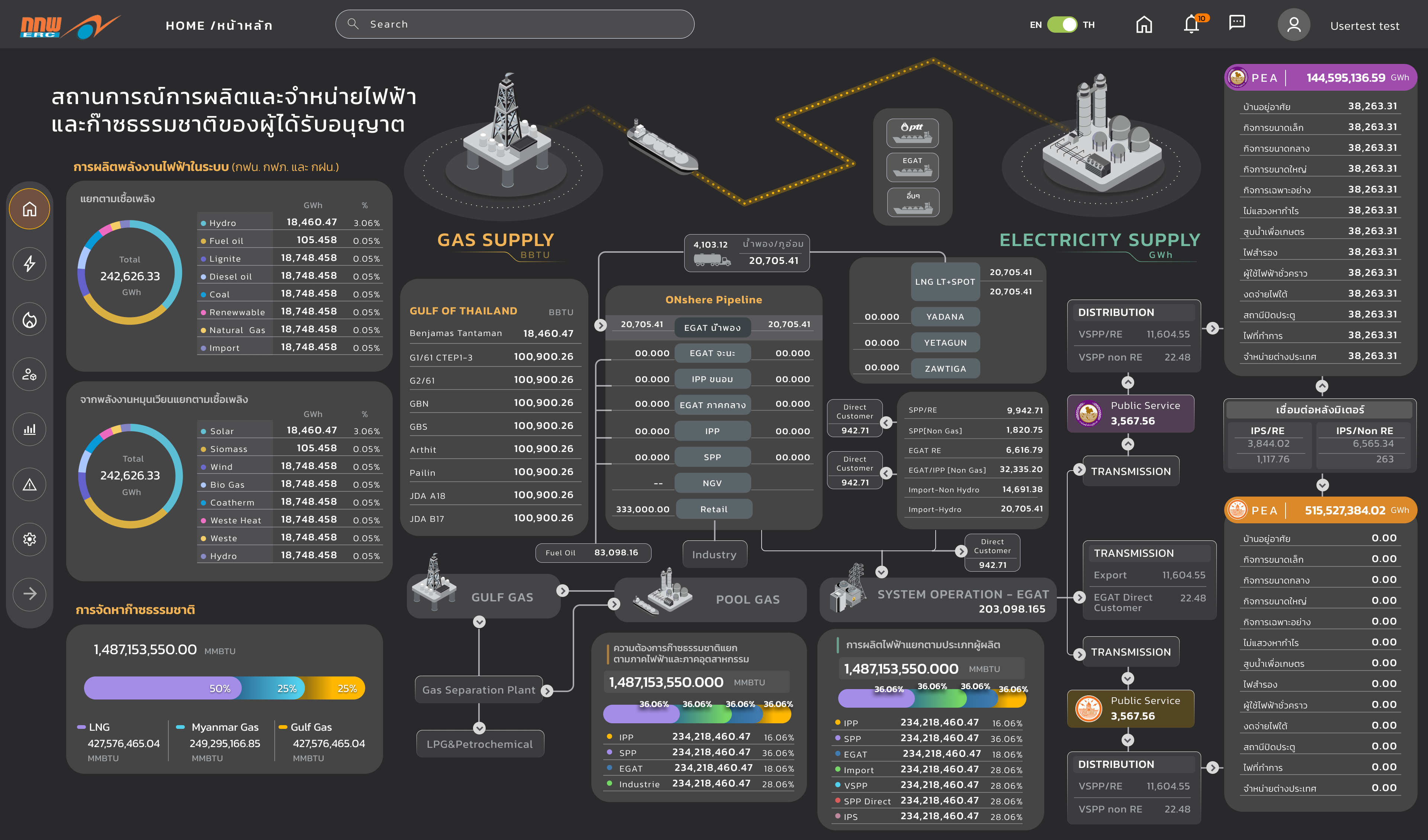 ERC Dashboard (2024)