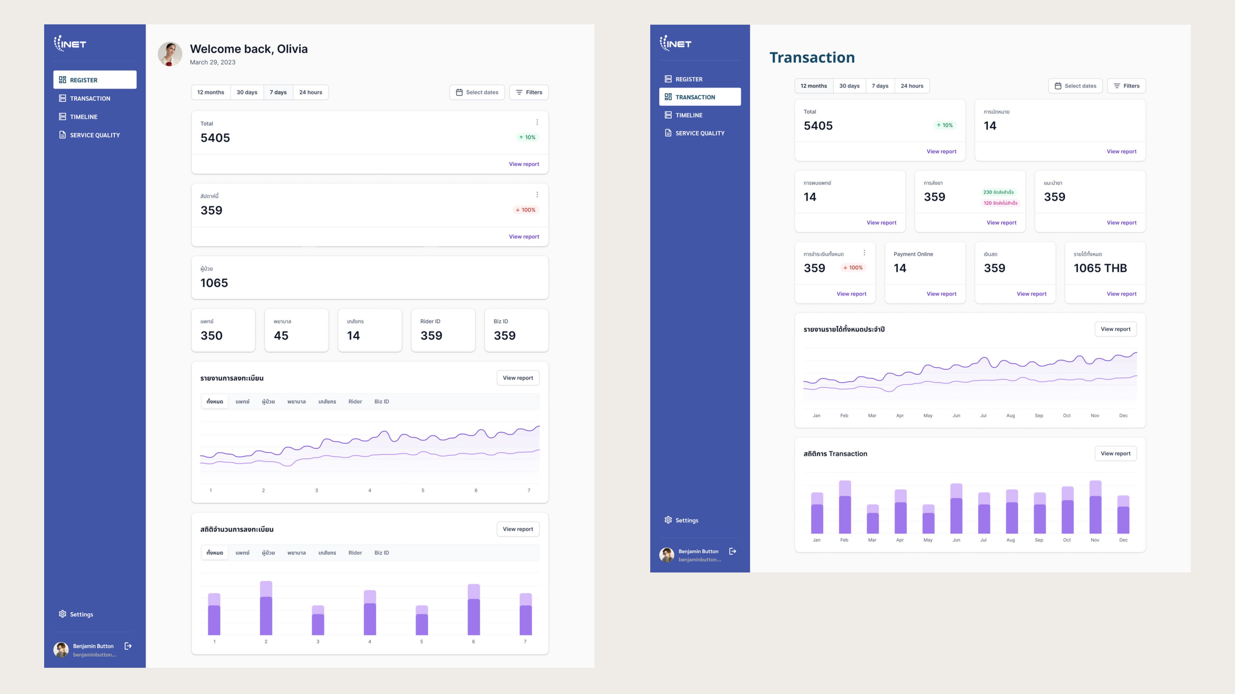 UX Design Process for the Medical System (2023)